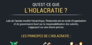 Business infographic : Psychology : Infographie : Qu’est-ce que l’Holacratie