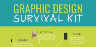 Business infographic : So, You Want to be a Graphic Designer?
