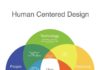 Business infographic : This diagram was created to show how technology, business, people and design int…