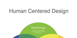 Business infographic : This diagram was created to show how technology, business, people and design int…