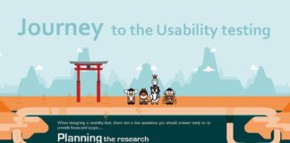 Business infographic : This usability testing infographic of UX research is based on the story of… #w…