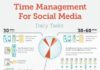 Business infographic : Time Management for Social Media