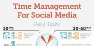 Business infographic : Time Management for Social Media