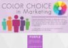 Business infographic : What Colour Choice Means In Marketing #infographics #marketingtips