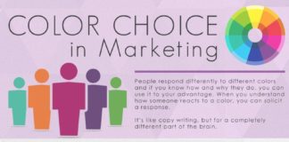 Business infographic : What Colour Choice Means In Marketing #infographics #marketingtips