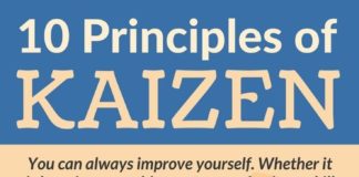 Business infographic : What Is Kaizen? (or How to Build the “Continuous Improvement Habit”)