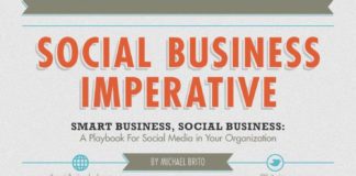 Business infographic : What Makes A Business Social?