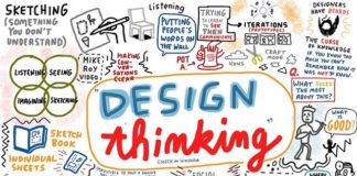 Business infographic : #mindmapping is hot ! J’aime bien ce point de vue personnel, ressenti sur les b…