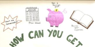 Educational infographic : 12 Anchor Charts to Help Teach Financial Literacy to Your Students