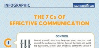 Educational infographic : 17. une #Communication claire – 23 #infographie utiles pour #aider votre…