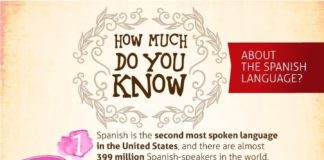 Educational infographic : 20 Fascinating Facts About the Spanish Language #infographic