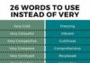 Educational infographic : 26 words to use instead of very