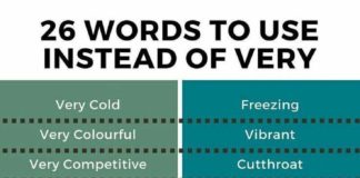 Educational infographic : 26 words to use instead of very