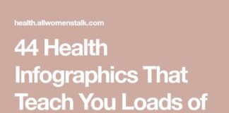 Educational infographic : 44 Health Infographics That Teach You Loads of Cool Stuff …