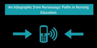 Educational infographic : 5 Social Media Tips for Nursing Students Infographic! Read how important being a…