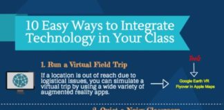 Educational infographic : 5 Ways To Prepare Your Students For Their Future Infographic