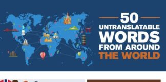Educational infographic : 50 Untranslatable Words From Around the World Infographic