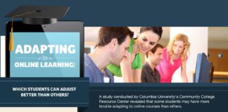 Educational infographic : Adapting to Online Learning Infographic