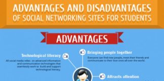 Educational infographic : Advantages and Disadvantages of Social Networking Sites for Students Infographic…