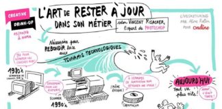Educational infographic : Aline Rollin : L'art de rester à Jour