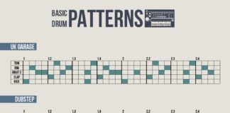 Educational infographic : An infographic containing drum patterns of electronic music genres