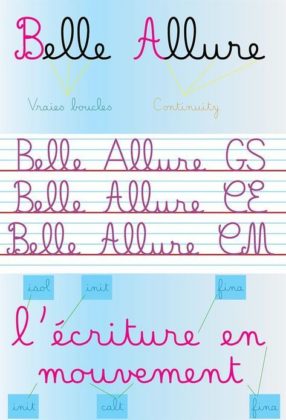 Educational infographic : Belle Allure Font | dafont.com ...