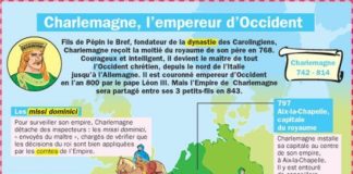Educational infographic : Charlemagne, l’empereur d’Occident