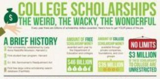 Educational infographic : Check out this college scholarship infographic with lots of fun information! You…
