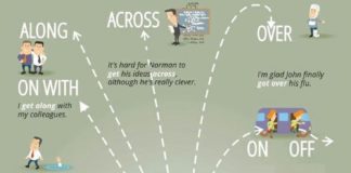 Educational infographic : Clase de José Angel