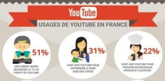 Educational infographic : Comment utiliser Youtube pour votre entreprise ?