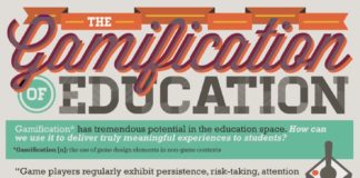 Educational infographic : Commission Black Ops – Will YOU Be Accepted?