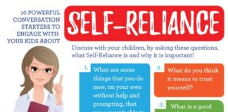 Educational infographic : Discuss “Self-Reliance” with your kids with these powerful conversation star…