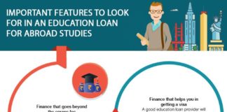 Educational infographic : Education Loan for Abroad Studies
