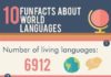 Educational infographic : Educational infographic : 10 Fun Facts About World Languages Infographic