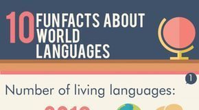 Educational infographic : Educational infographic : 10 Fun Facts About World Languages Infographic