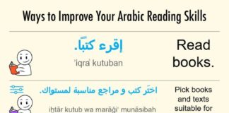 Educational infographic : Educational infographic : Bullet journal weekly layout, potted plant drawing, one paged weekly layout.