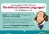 Educational infographic : Educational infographic : Educational infographic : 9 Most Widely Spoken Languages Infographic – elearninginfograp…
