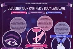 Educational infographic : Educational infographic : Educational infographic : A Guide To Decoding Your Partner’s Body Language (…