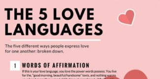 Educational infographic : Educational infographic : Educational infographic : Psychology : Psychology : Educational infographic : Ho…