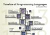 Educational infographic : Educational infographic : Educational infographic : Timeline of Programming Languages Infographic