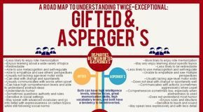Educational infographic : Educational infographic : Gifted and Asperger’s: A Roadmap to Understanding Twice-Exceptional Students (Infographic)