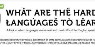Educational infographic : Educational infographic : Here’re The Hardest Languages For English Speakers To Learn