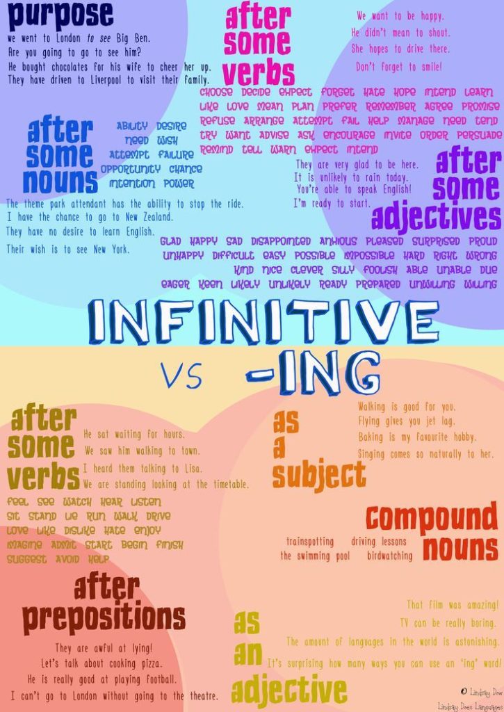 learning-english-infinitive-vs-ing-infographic-english-verbs-english