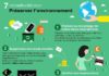Educational infographic : Educational infographic : Préserver l’environnement…