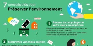 Educational infographic : Educational infographic : Préserver l’environnement…