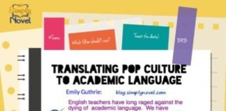 Educational infographic : Educational infographic : Translating Hashtags Into Academic Language for the Classroom: Infographic