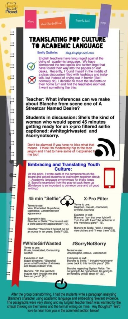 Educational infographic : Educational infographic : Translating ...