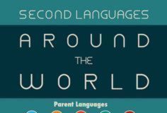 Educational infographic : Educational infographic & data visualisation Travel infographic – The Second L…