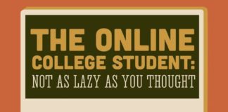Educational infographic : Effectiveness of Online College Courses