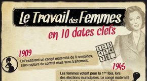 Educational infographic : En octobre dernier, le Sénat adoptait la proposition de loi visant à instaurer…